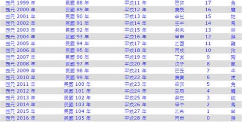 2001年屬什麼|十二生肖年份對照表 (西元、民國)